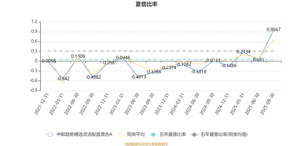 中邮趋势精选基金净值001225今日多少?-第2张图片-华宇铭诚 中邮趋势精选基金净值001225今日多少?-第2张图片-华宇铭诚