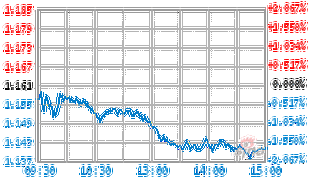 中邮趋势精选基金净值001225今日多少?-第3张图片-华宇铭诚 中邮趋势精选基金净值001225今日多少?-第3张图片-华宇铭诚