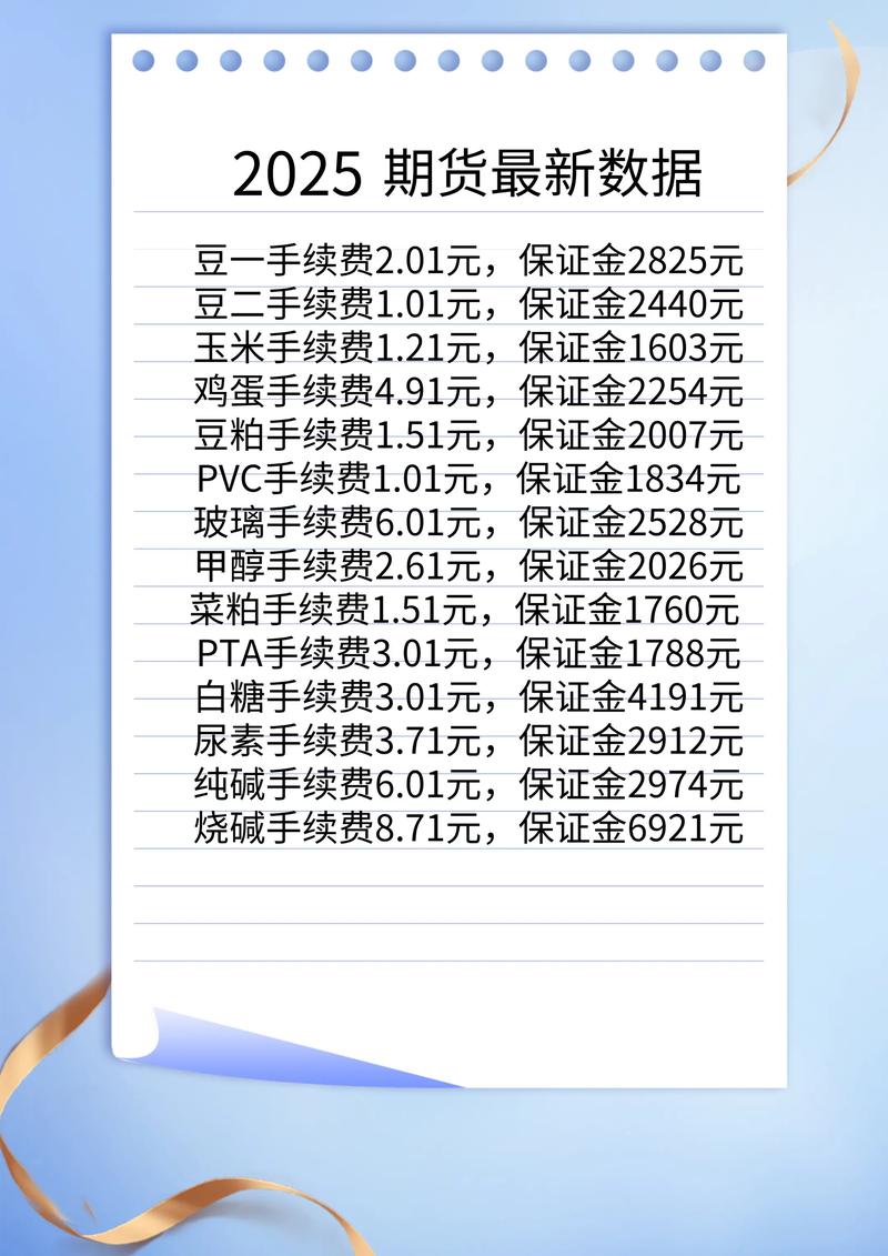 焦炭期货手续费标准是多少？-第2张图片-华宇铭诚