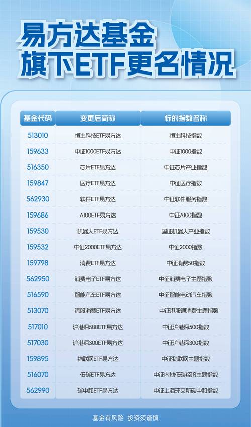 易方达消费基金110022净值今日多少？-第1张图片-华宇铭诚