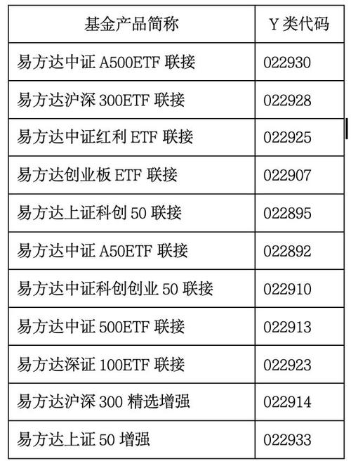 易方达消费基金110022净值今日多少？-第3张图片-华宇铭诚