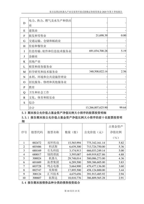 易方达行业消费基金110022业绩如何？-第2张图片-华宇铭诚