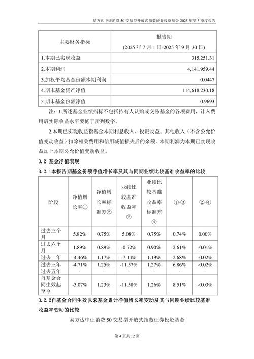 易方达行业消费基金110022业绩如何？-第3张图片-华宇铭诚