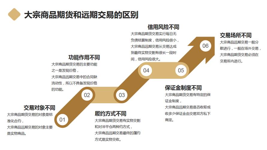 logistic与期货-第1张图片-华宇铭诚