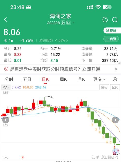 炒期货就能买股指期货？门槛差异在哪？-第1张图片-华宇铭诚