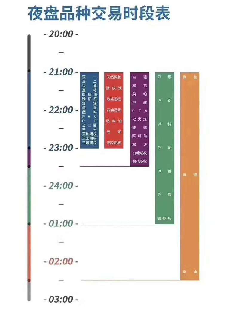 期货商品交易时间表有何特殊规定？-第3张图片-华宇铭诚