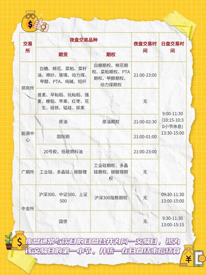 期货商品交易时间表有何特殊规定？-第2张图片-华宇铭诚