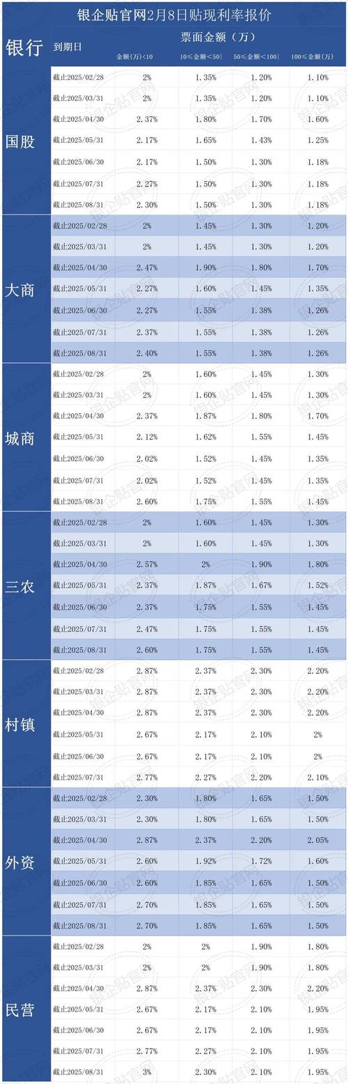 2025银行股投资价值如何?-第3张图片-华宇铭诚 2025银行股投资价值如何?-第3张图片-华宇铭诚
