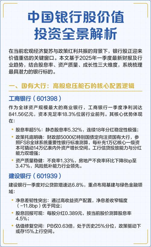 2025银行股投资价值如何?-第1张图片-华宇铭诚 2025银行股投资价值如何?-第1张图片-华宇铭诚