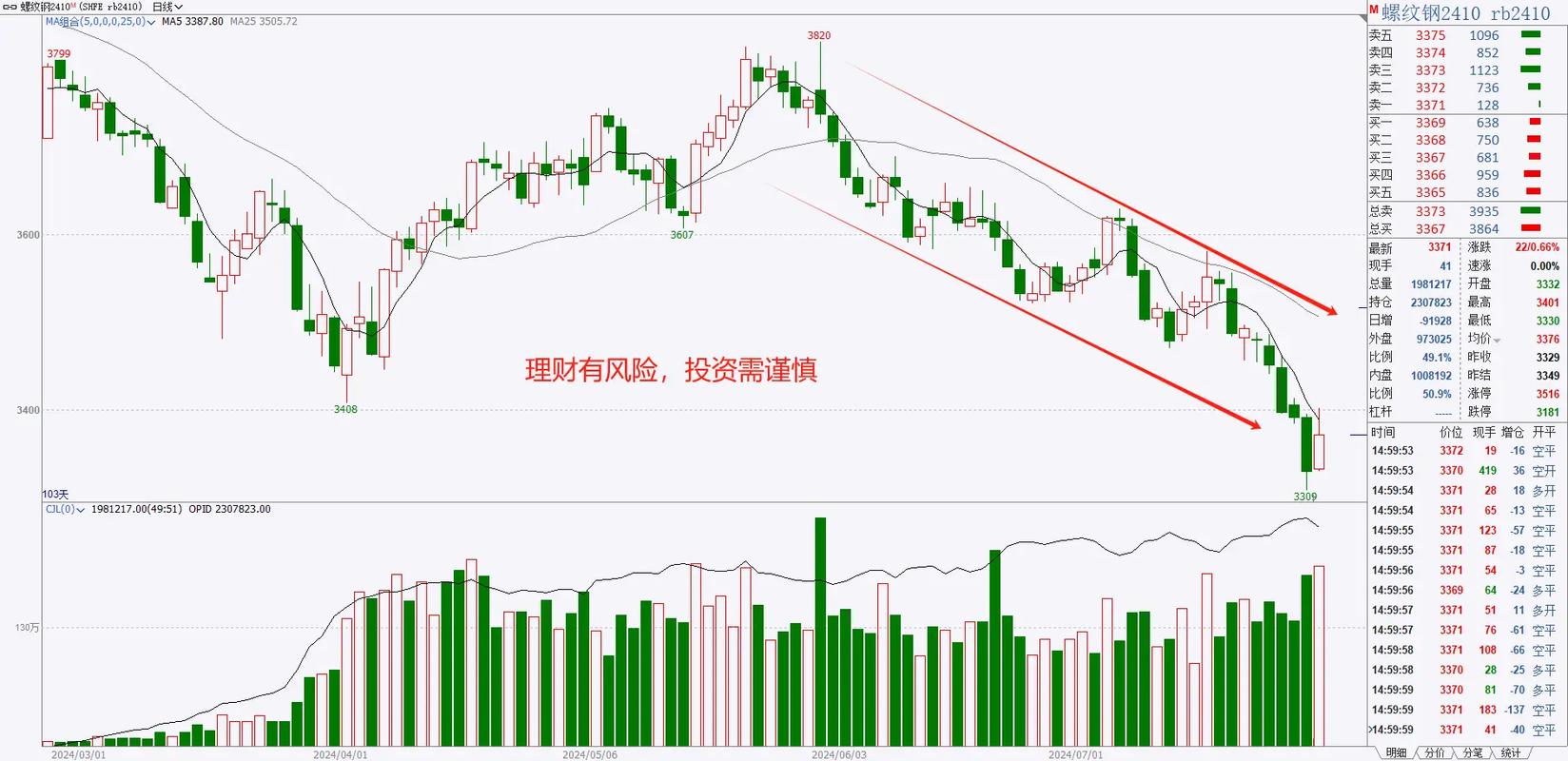 期货库存量如何左右期货价格走势？-第2张图片-华宇铭诚