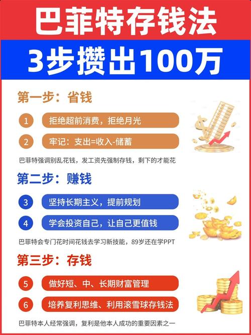 1万块投资，如何让钱生钱？-第2张图片-华宇铭诚