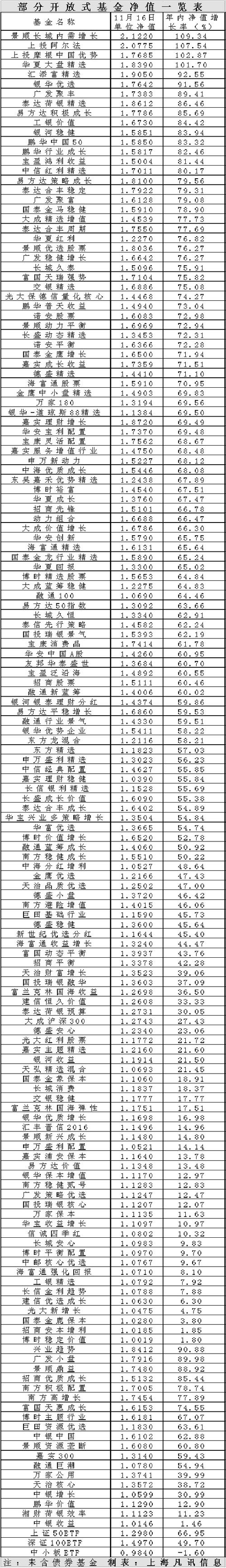 202525基金今日净值是多少？-第3张图片-华宇铭诚