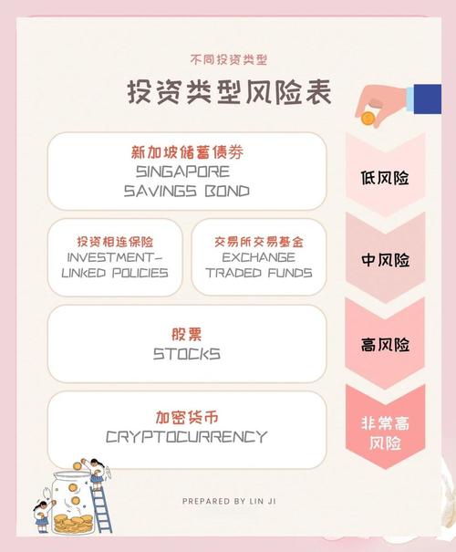 风险调整后，金融产品投资该如何选？-第3张图片-华宇铭诚