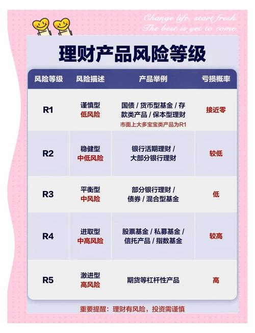 风险调整后，金融产品投资该如何选？-第1张图片-华宇铭诚