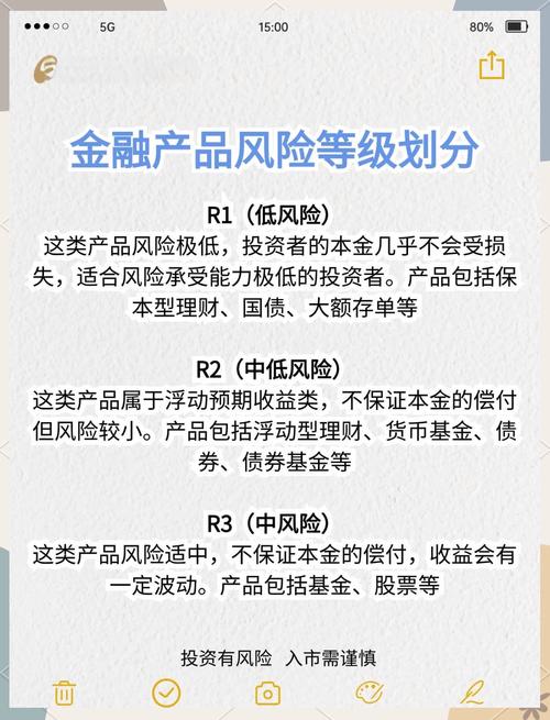 风险调整后，金融产品投资该如何选？-第2张图片-华宇铭诚