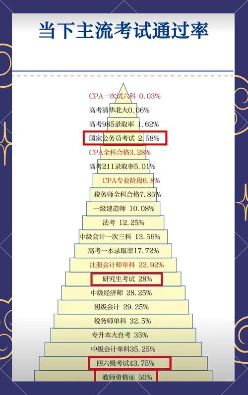 基金从业资格考试通过率究竟有多低？-第3张图片-华宇铭诚
