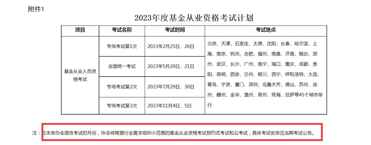 基金从业资格考试通过率究竟有多低？-第2张图片-华宇铭诚
