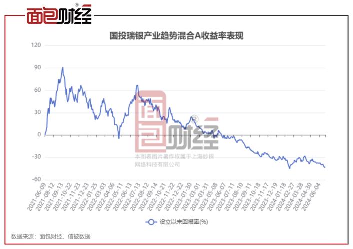 国投瑞银国家安全混合基金净值现在多少?-第1张图片-华宇铭诚 国投瑞银国家安全混合基金净值现在多少?-第1张图片-华宇铭诚