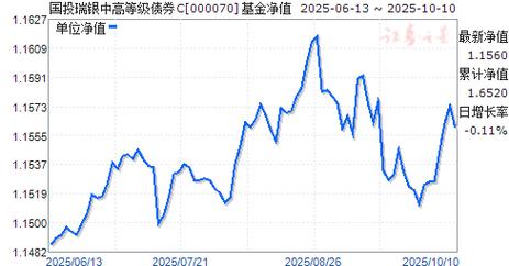 国投瑞银国家安全混合基金净值现在多少?-第3张图片-华宇铭诚 国投瑞银国家安全混合基金净值现在多少?-第3张图片-华宇铭诚