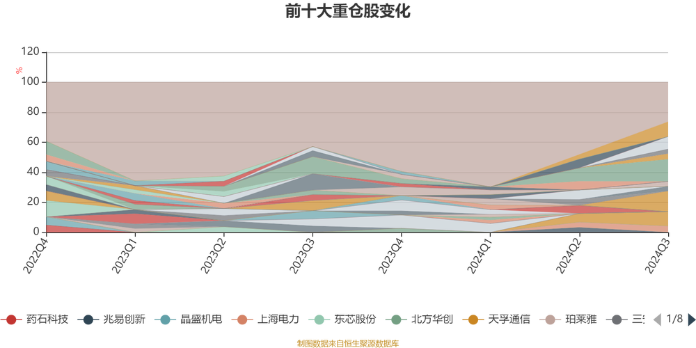诺安平衡基金净值查询今日价格-第1张图片-华宇铭诚