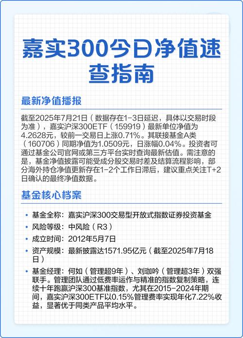 嘉实优化红利混合今日净值多少？-第1张图片-华宇铭诚