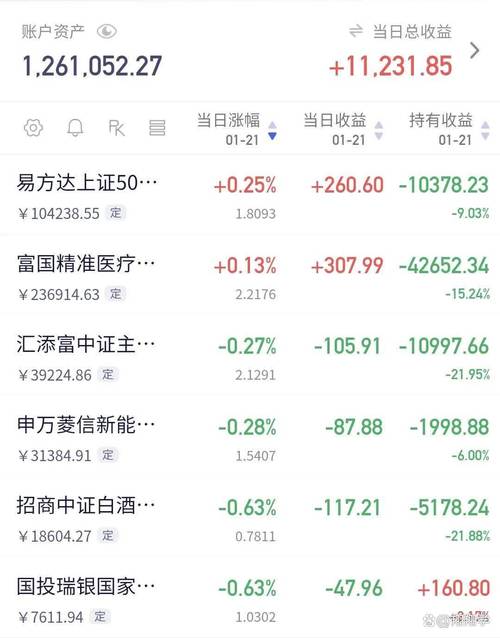 招商先锋基金今日净值多少钱？-第2张图片-华宇铭诚