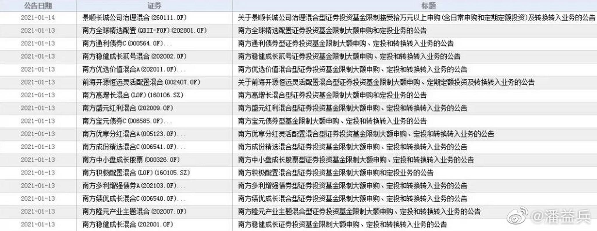 南方全球精选配置基金今日净值多少?-第3张图片-华宇铭诚 南方全球精选配置基金今日净值多少?-第3张图片-华宇铭诚