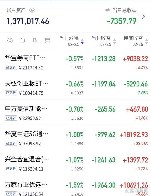 000127基金今日净值是多少？-第1张图片-华宇铭诚