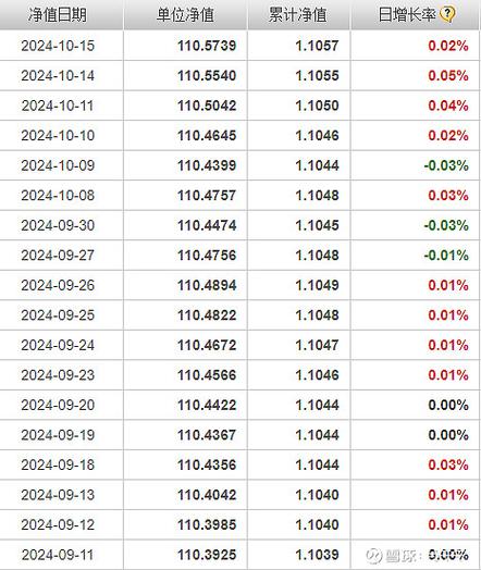 110009基金今日净值是多少？-第2张图片-华宇铭诚