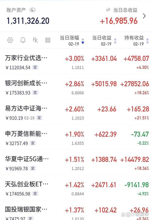 001349基金今日净值涨多少？-第2张图片-华宇铭诚