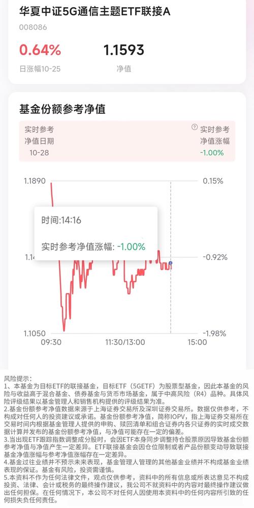 110022基金今日净值是多少？-第3张图片-华宇铭诚