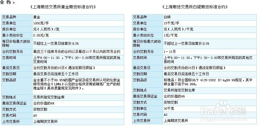 黄金期货开户选海证期货？-第1张图片-华宇铭诚
