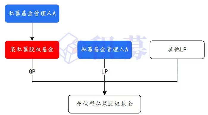 私募基金登记备案有哪些核心问题？-第3张图片-华宇铭诚