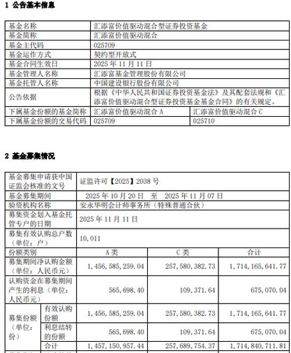 汇添富成长多因子量化策略基金有何优势？-第2张图片-华宇铭诚