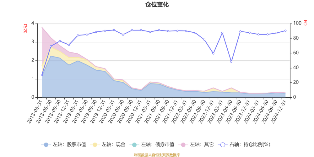 浦银安盛增长动力混合基金净值表现如何?-第1张图片-华宇铭诚 浦银安盛增长动力混合基金净值表现如何?-第1张图片-华宇铭诚
