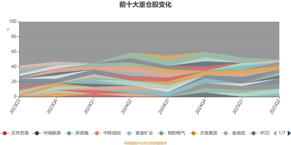 浦银安盛增长动力混合基金净值表现如何?-第3张图片-华宇铭诚 浦银安盛增长动力混合基金净值表现如何?-第3张图片-华宇铭诚