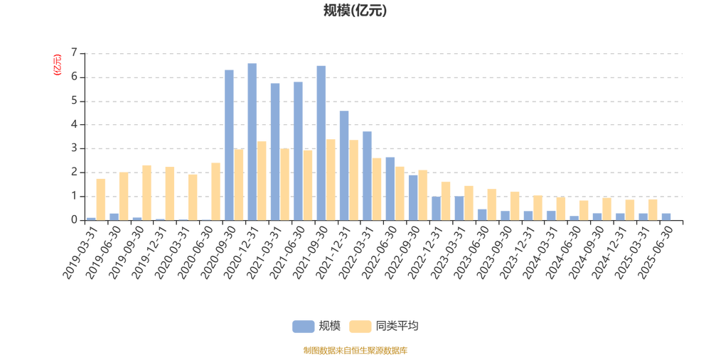 浦银安盛增长动力混合基金净值表现如何?-第2张图片-华宇铭诚 浦银安盛增长动力混合基金净值表现如何?-第2张图片-华宇铭诚