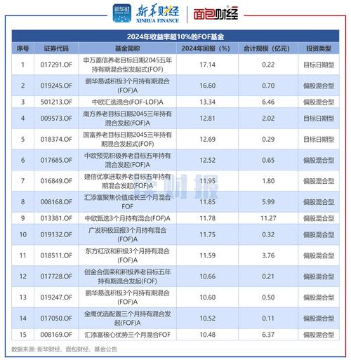 南方稳健成长贰号表现如何？-第3张图片-华宇铭诚