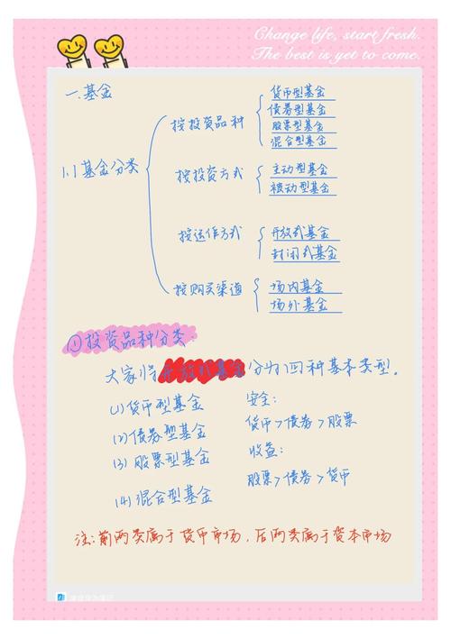 证券投资基金信息披露管理办法有何核心要点？-第3张图片-华宇铭诚