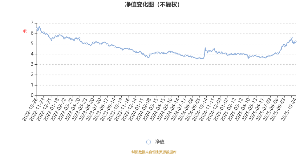 银河现代服务主题混合基金净值今日如何？-第2张图片-华宇铭诚