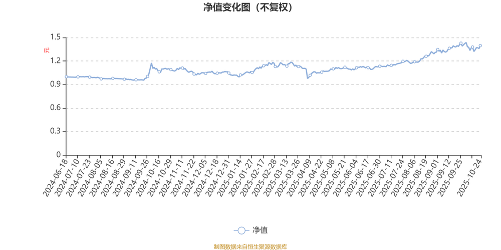 银河现代服务主题混合基金净值今日如何？-第1张图片-华宇铭诚
