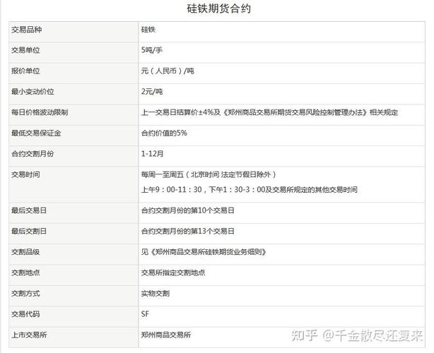 国都期货橡胶保证金比例多少？-第3张图片-华宇铭诚