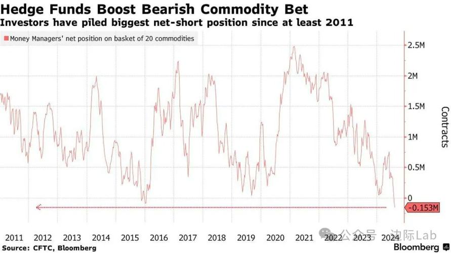 期货短长头寸有何区别与风险？-第2张图片-华宇铭诚