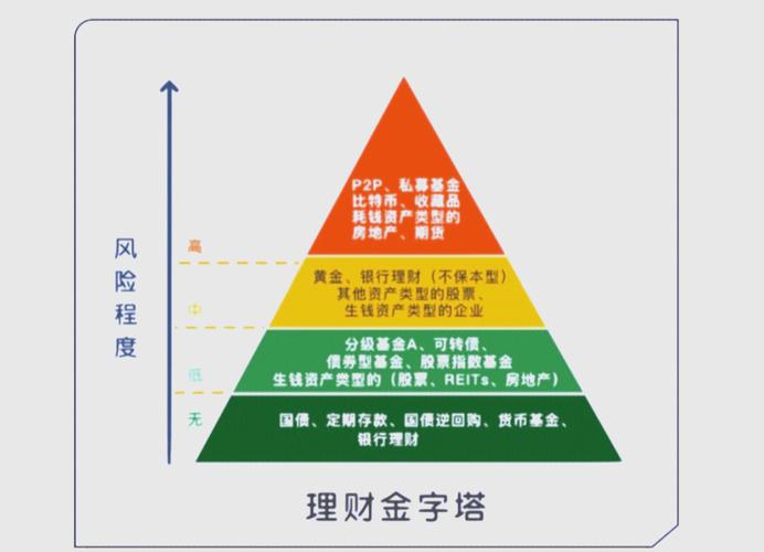 固定收益投资与理财市场如何稳健增值?-第3张图片-华宇铭诚 固定收益投资与理财市场如何稳健增值?-第3张图片-华宇铭诚
