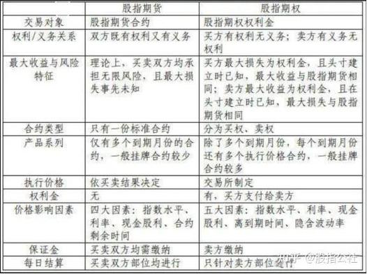 商品期货与股指期货有何本质区别?-第3张图片-华宇铭诚 商品期货与股指期货有何本质区别?-第3张图片-华宇铭诚