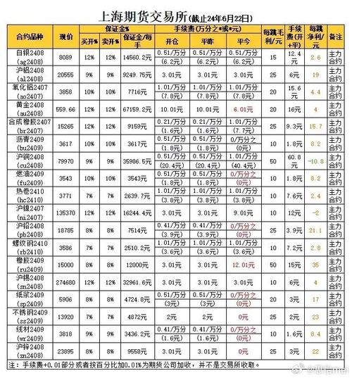 期货种类与价格有何关联?-第1张图片-华宇铭诚 期货种类与价格有何关联?-第1张图片-华宇铭诚