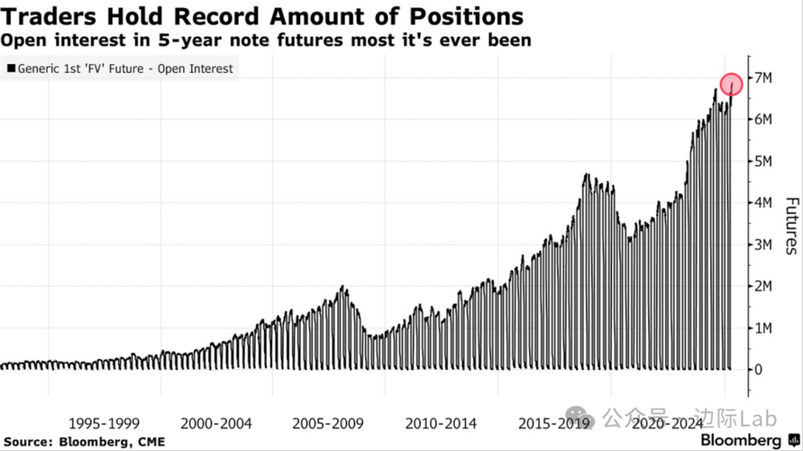美国国债期货为何由期货公司主导交易？-第3张图片-华宇铭诚