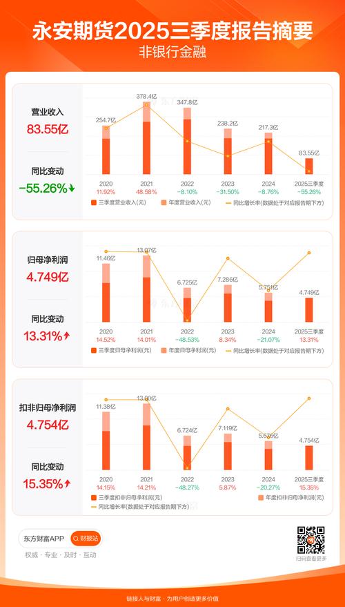 银河期货与永安期货对比-第2张图片-华宇铭诚