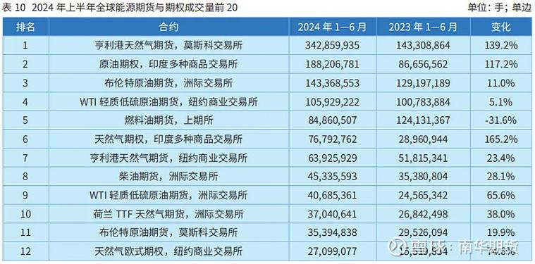 国债期货与商品期货的联动关系如何？-第1张图片-华宇铭诚