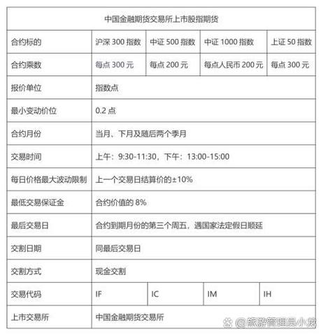 哪家期货公司能交易指数期货?-第2张图片-华宇铭诚 哪家期货公司能交易指数期货?-第2张图片-华宇铭诚
